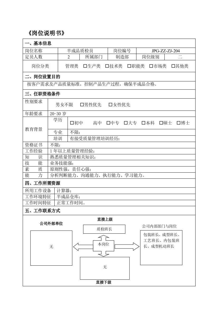 JPG-ZZ-054半成品质检员岗位职责说明书