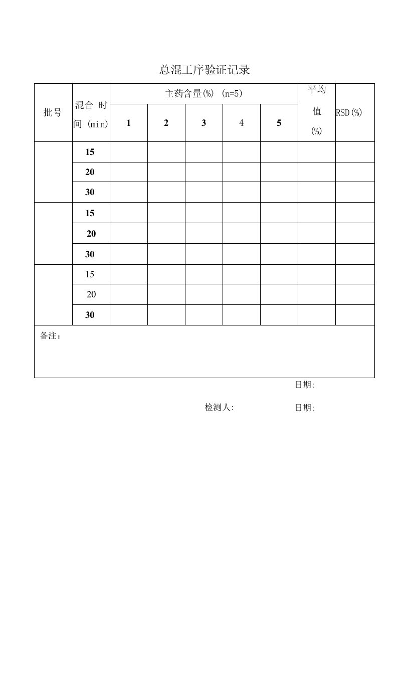 制药：总混工序验证记录