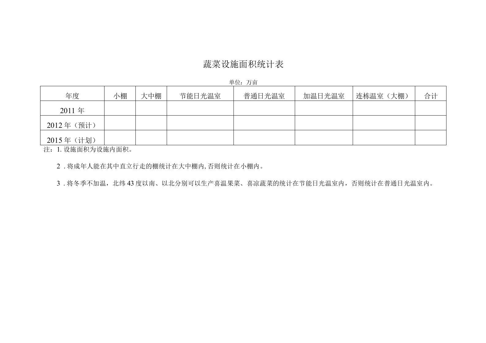 蔬菜设施面积统计表