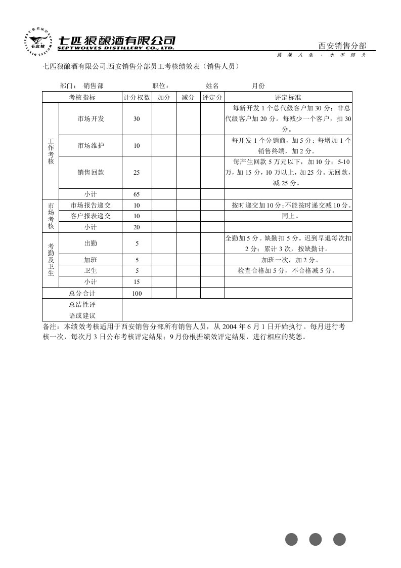 适合于快消销售人员的绩效考核表