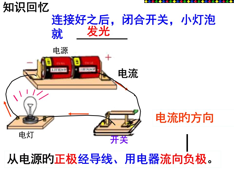 新人教版九年级物理15.4电流的测量课件PPT课件一等奖新名师优质课获奖比赛公开课