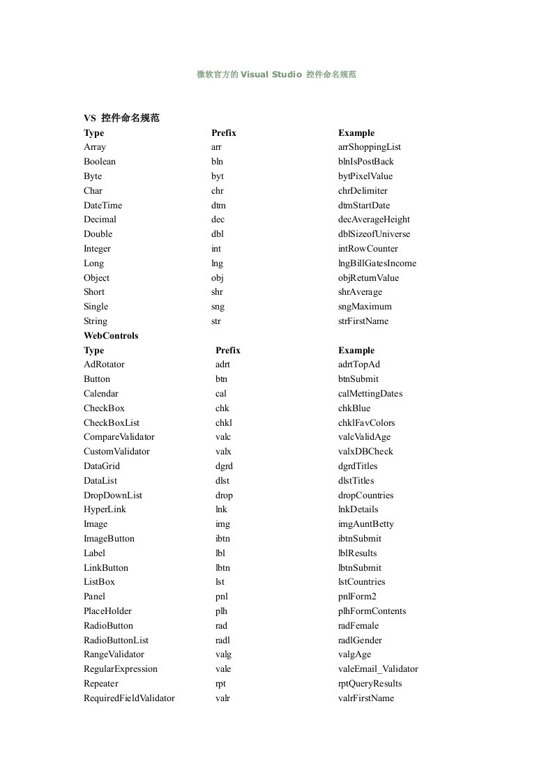 微软官方的VisualStudio控件命名规范