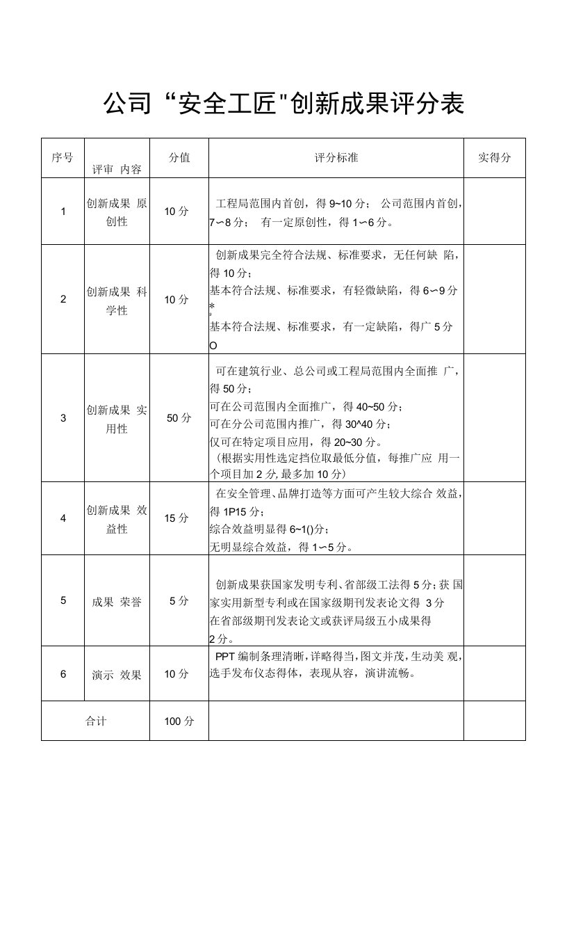 公司“安全工匠”创新成果评分表