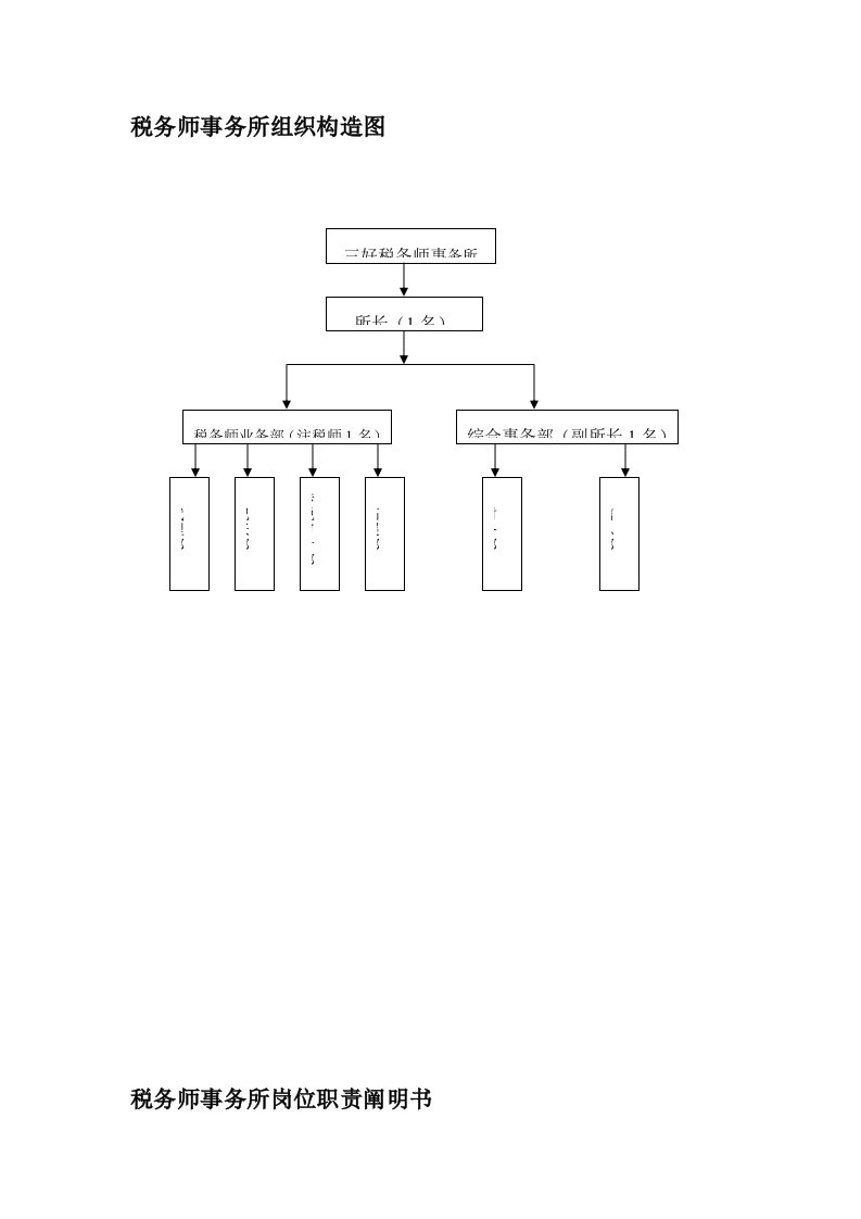 2021年税务师事务所组织结构图