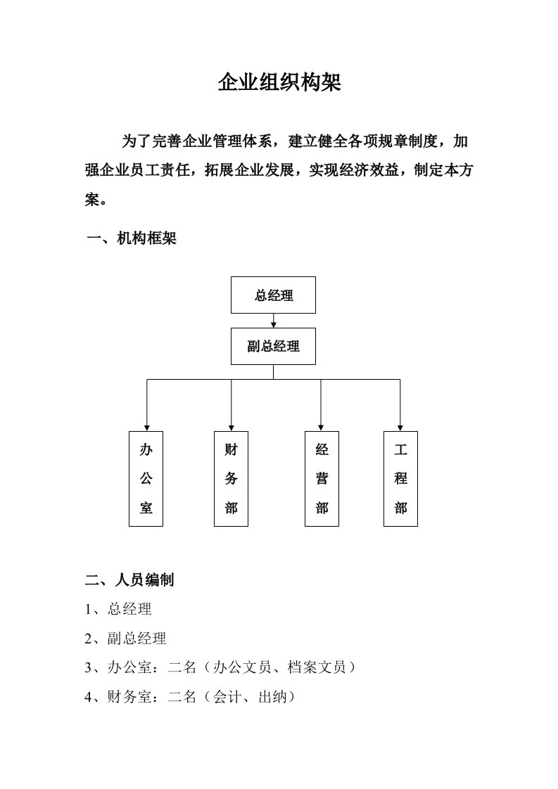 机构人员编制