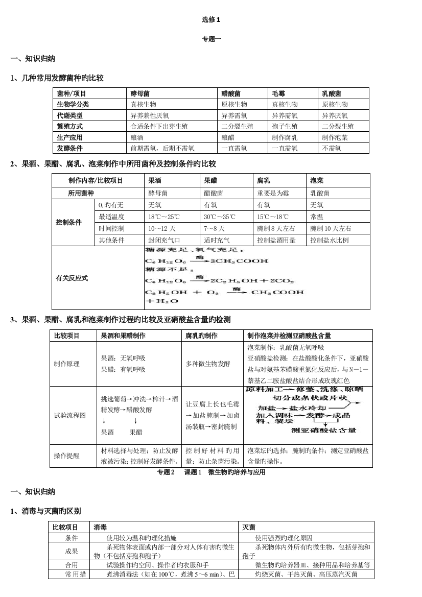 2023年生物选修一知识点汇总