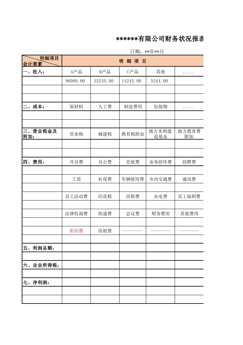 企业内部财务报表(利润表)