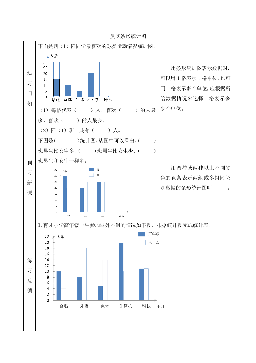 人教版数学四年级下册：【预习学案】复式条形统计图