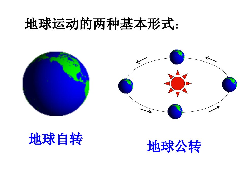 地球的运动课件