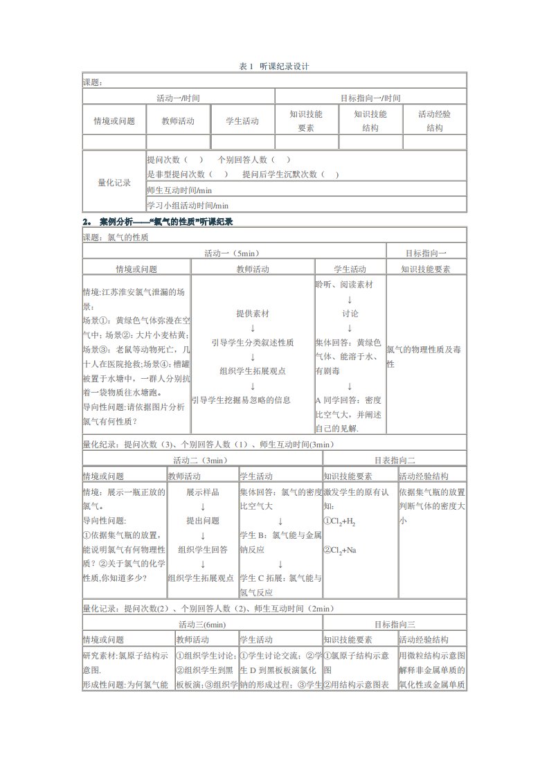 化学听课记录【范本模板】