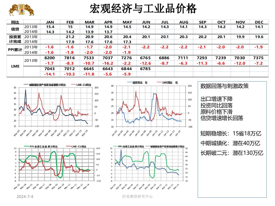 投资周报加强监管是大环境