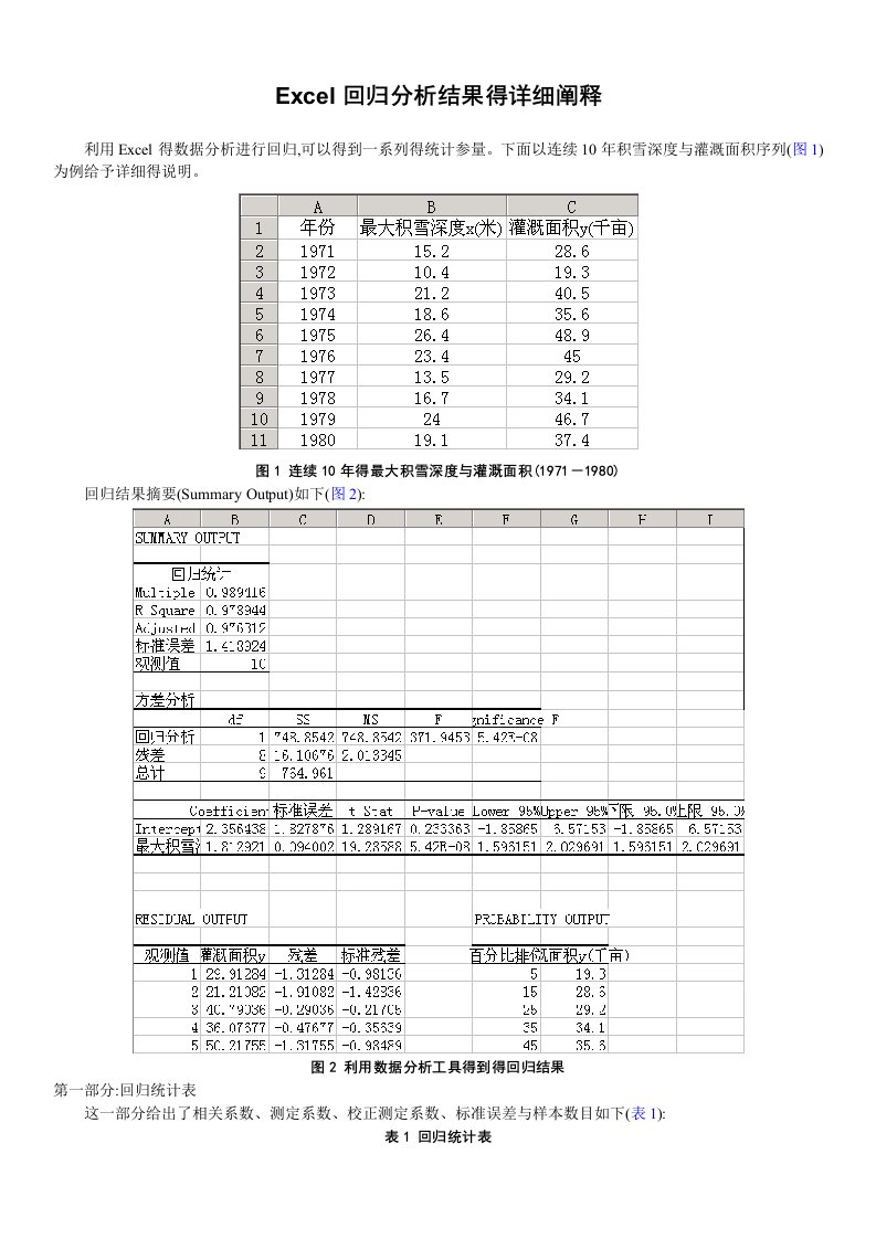 Excel回归分析结果的详细阐释