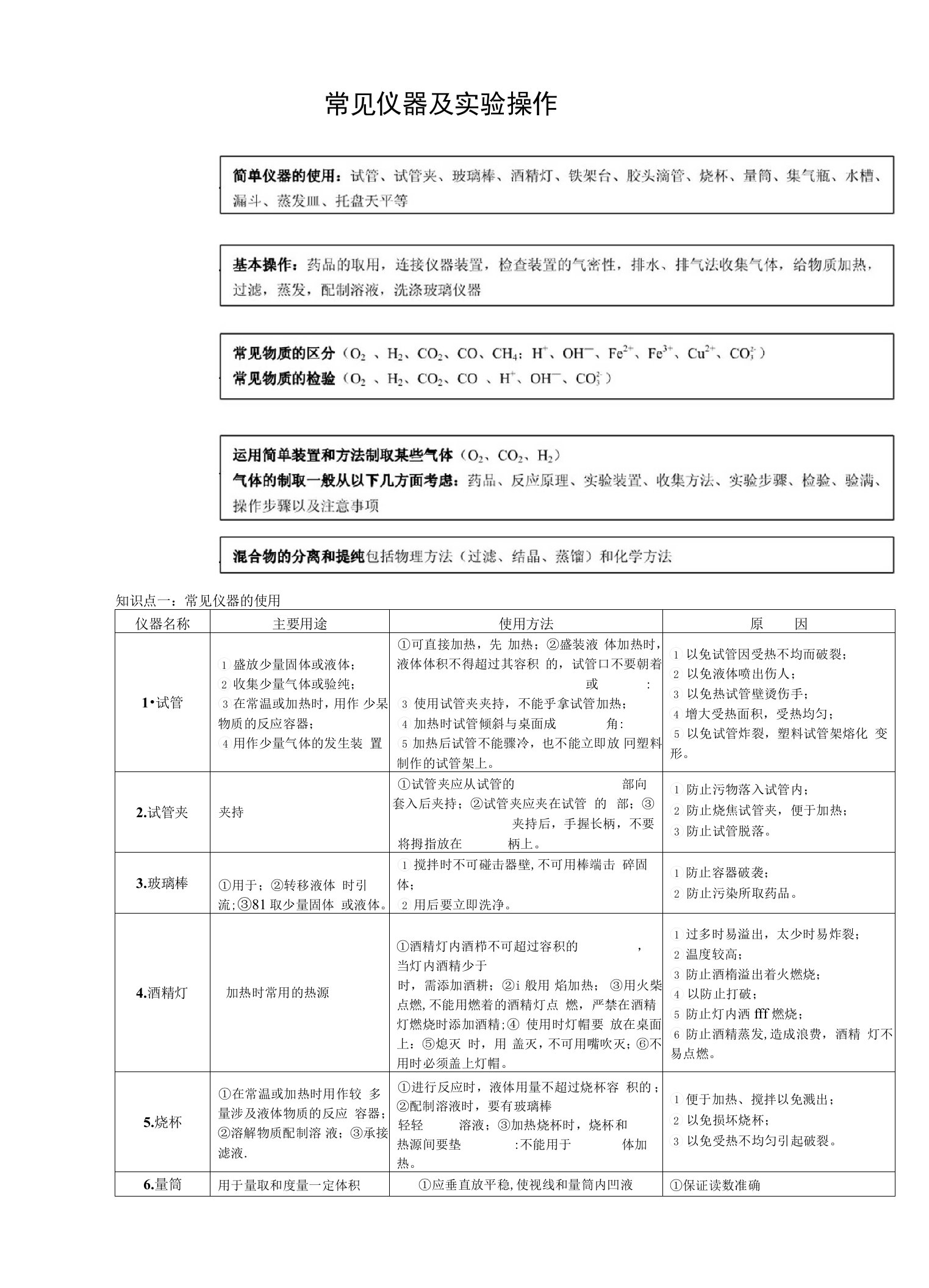 科学常见仪器及实验操作