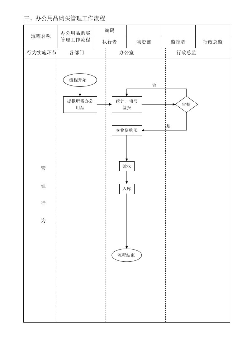 办公室工作流程汇编