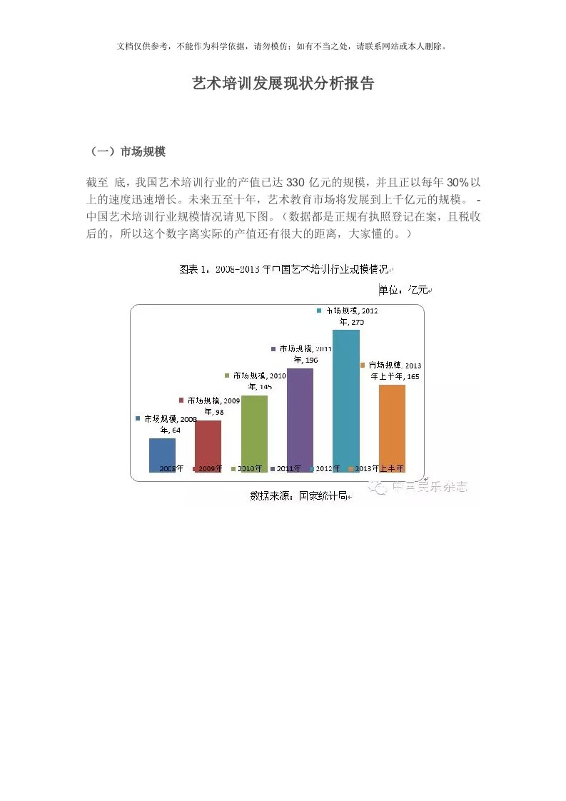 2020年艺术培训发展现状分析报告