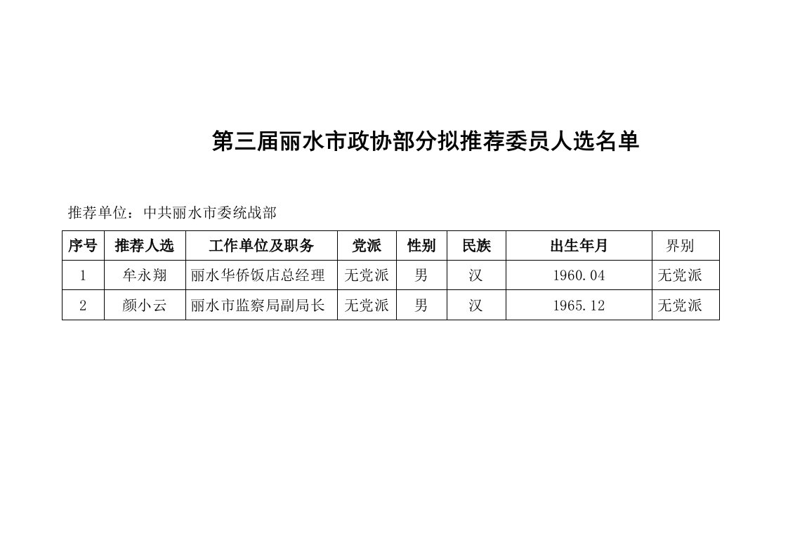 第三届丽水市政协部分拟推荐委员人选名单