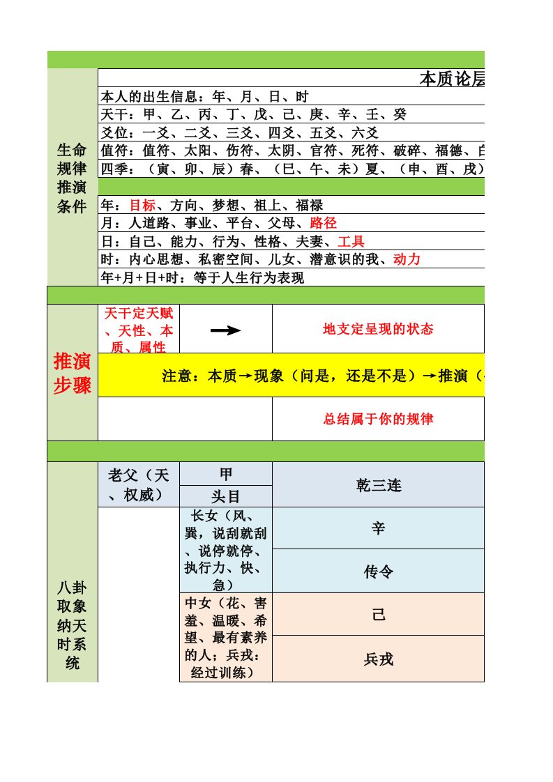 连山易整理版