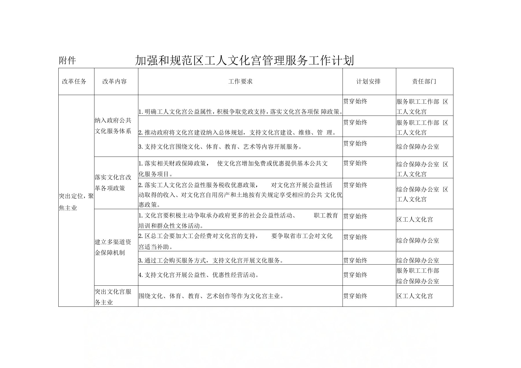 加强和规范区工人文化宫管理服务工作计划