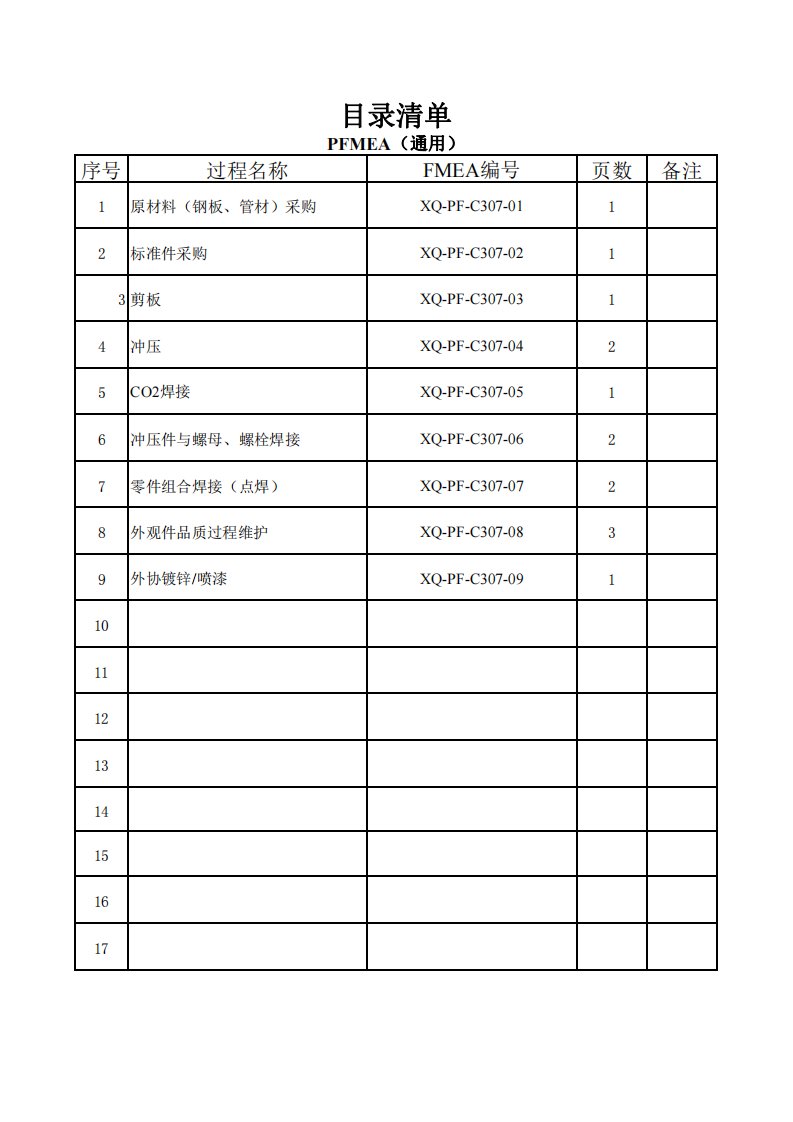 冲压件潜在失效模式及后果分析