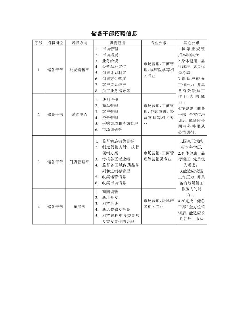 储备干部招聘信息