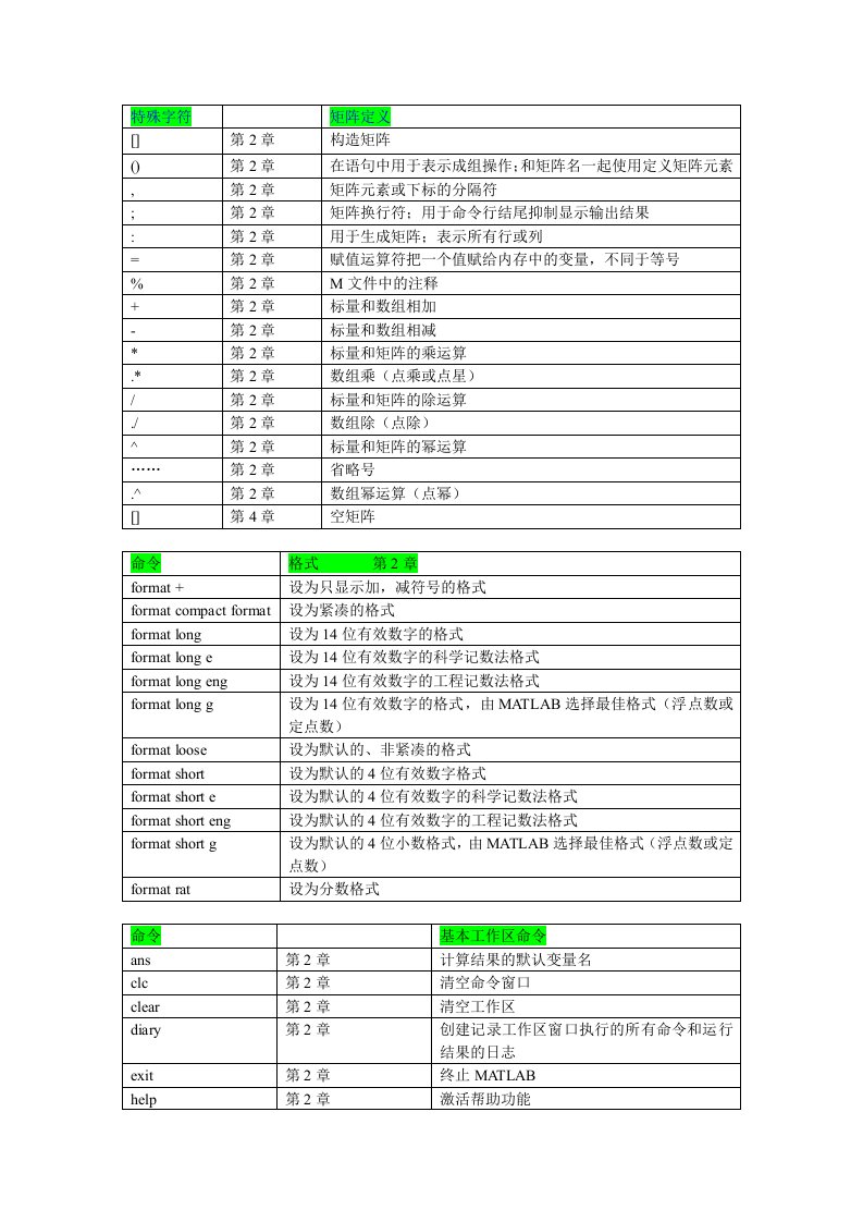 特殊字符命令和函数