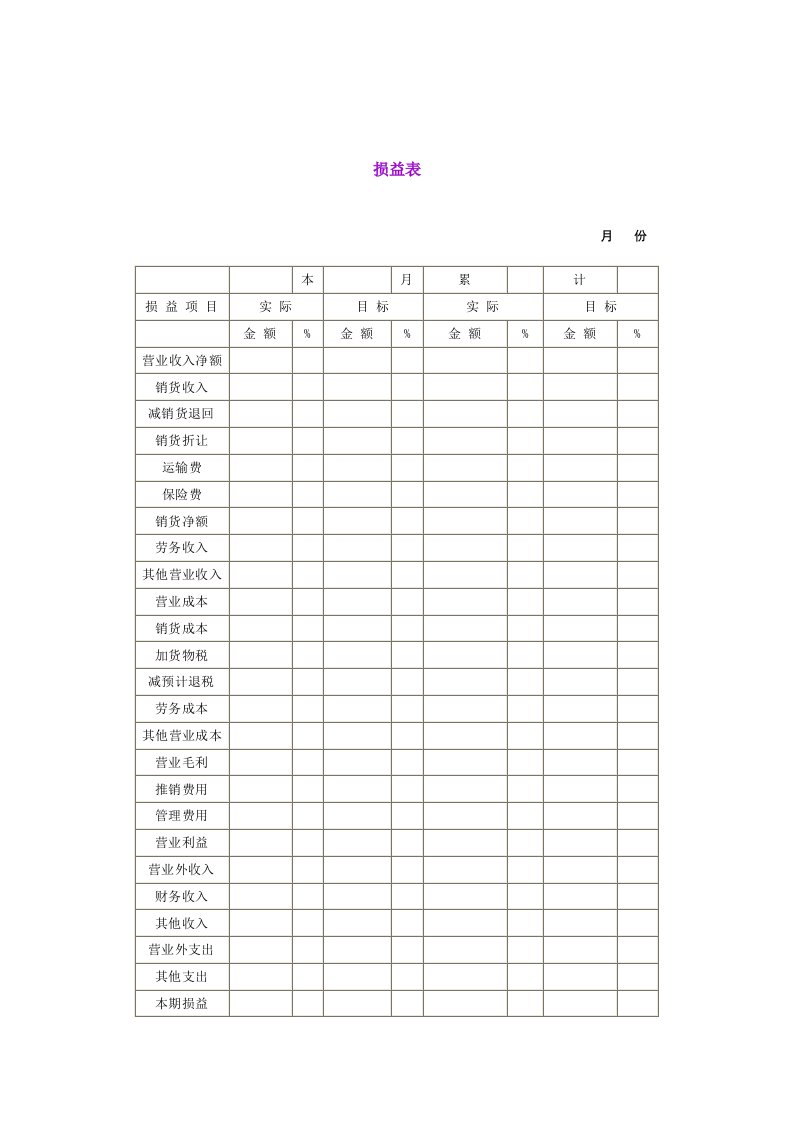 【管理精品】损益表(1)