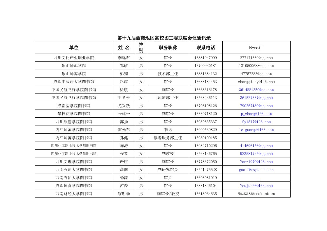 第十九届西南地区高校图工委联席会议通讯录