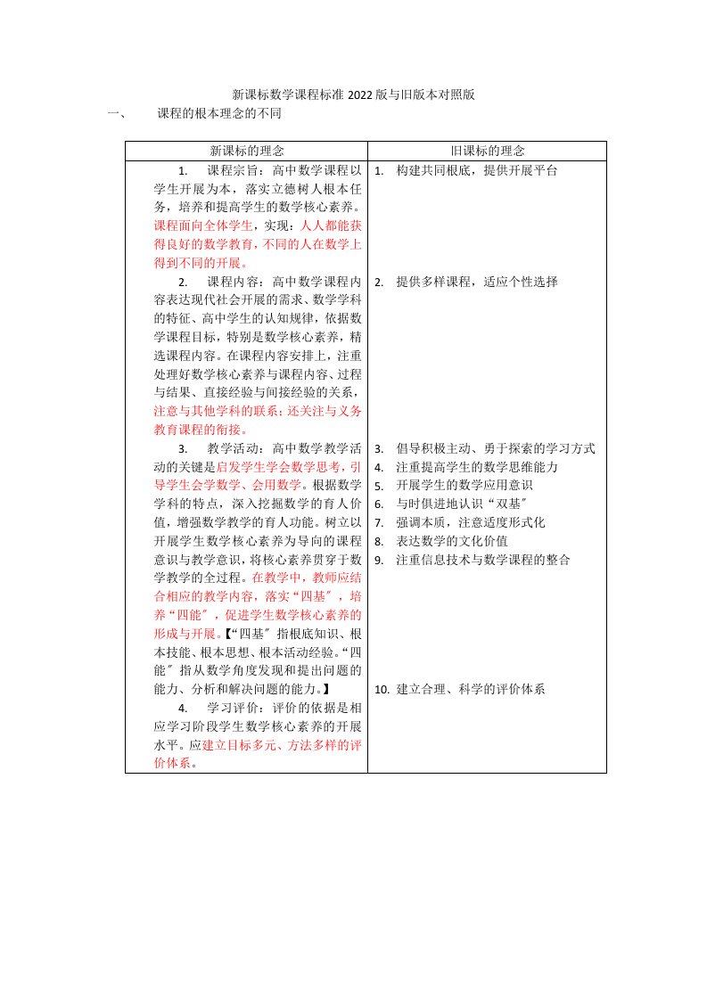 高中数学新课程标准2022版-新旧课程标准对照