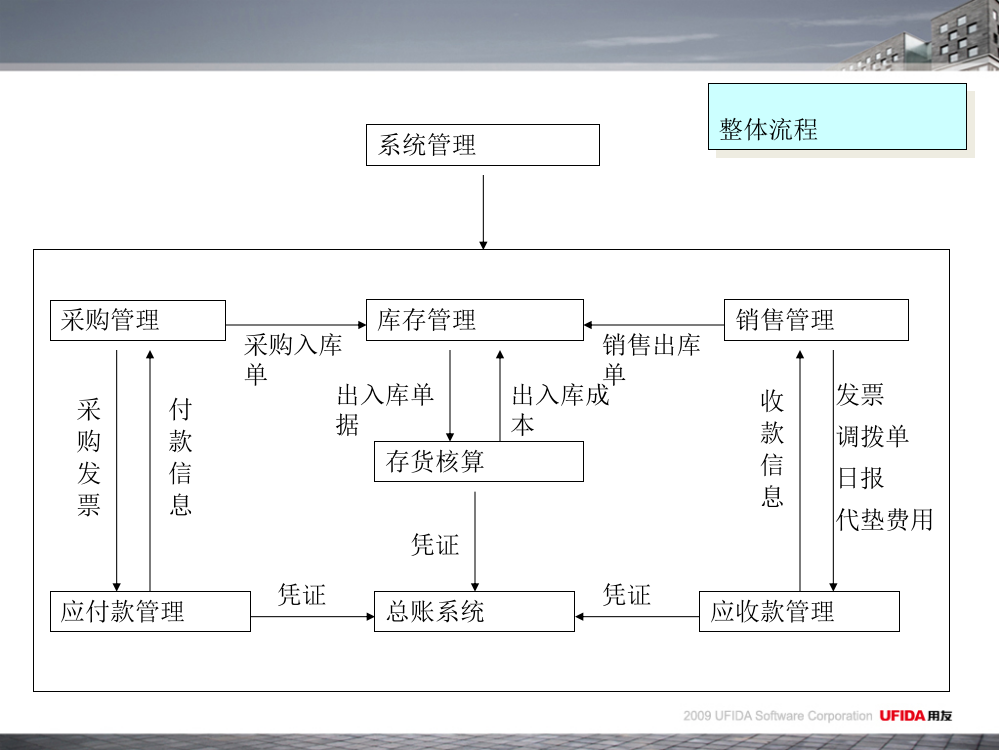 供应链培训课件