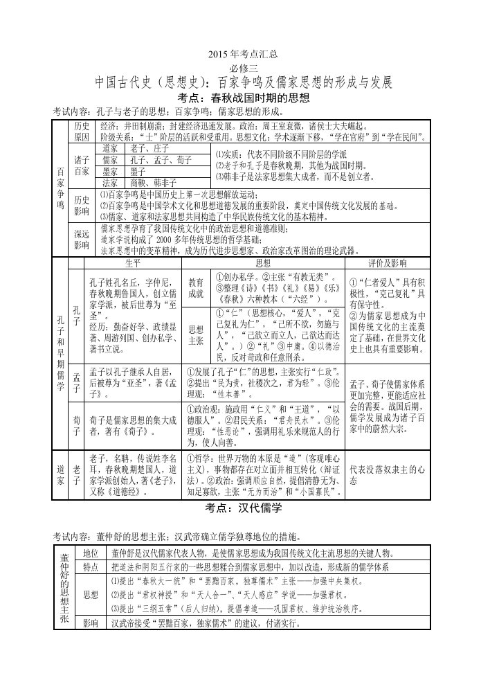 2015年考点汇总(必修3)