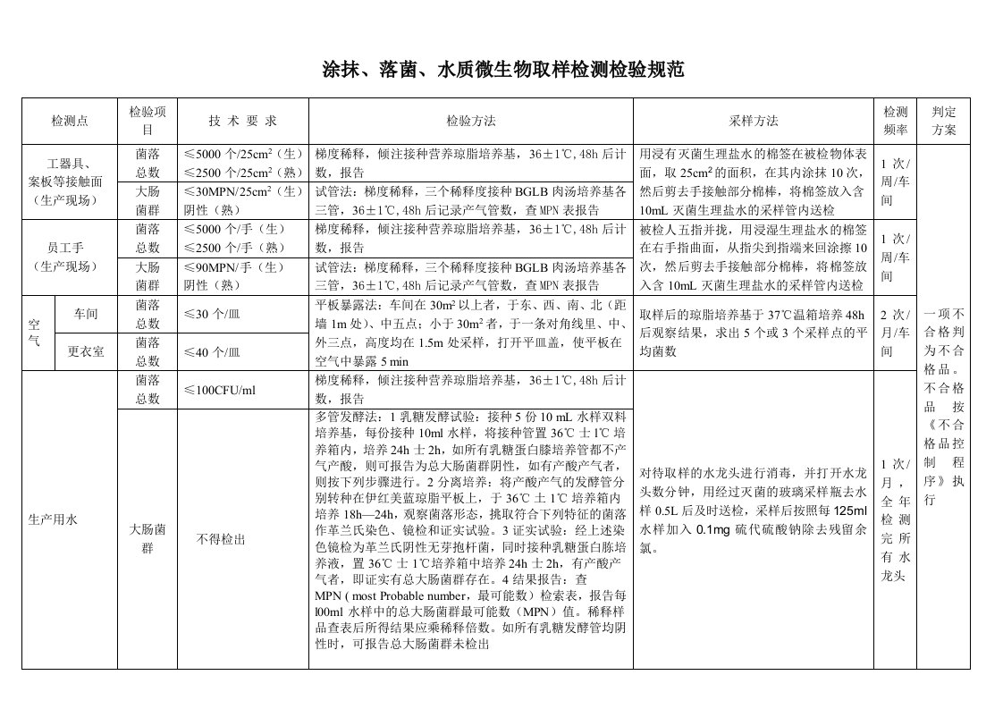 涂抹、落菌微生物取样检测检验规范