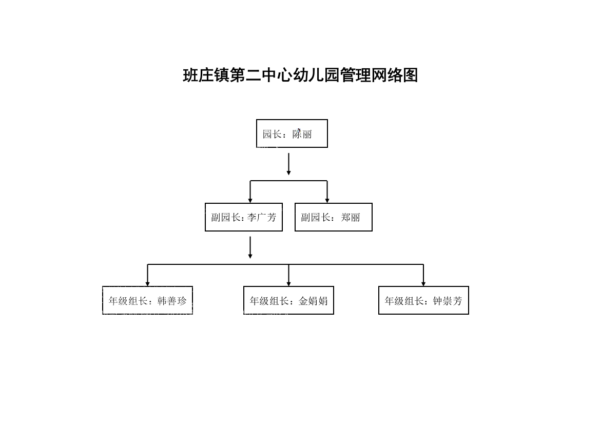 幼儿园管理网络图