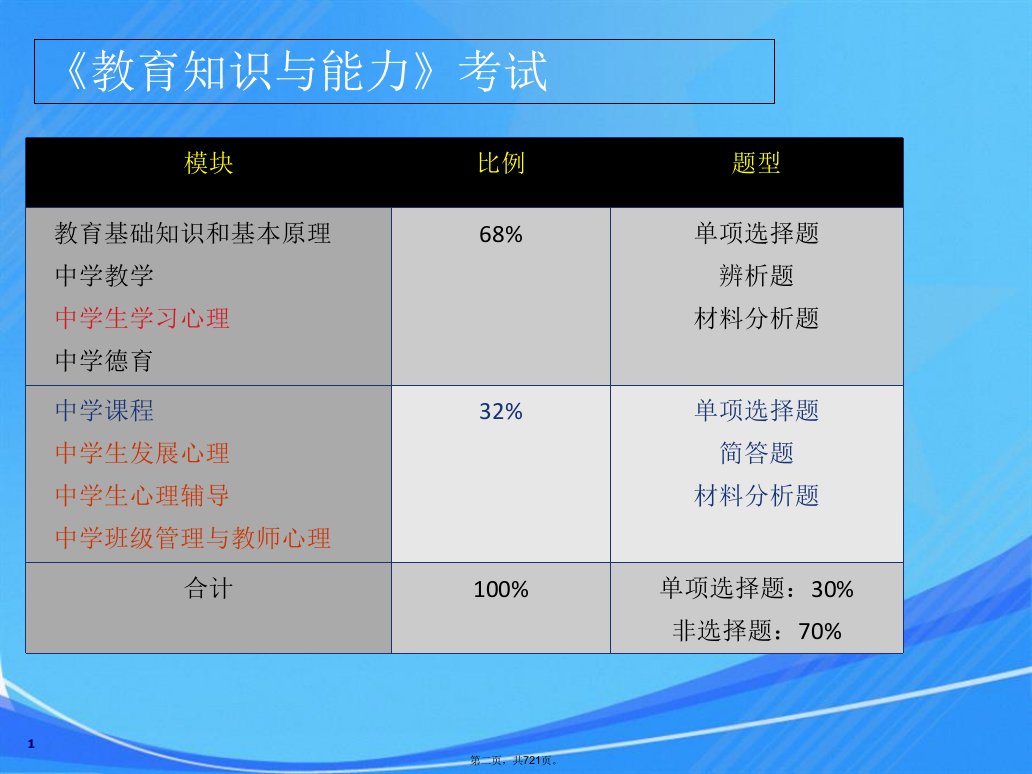 教师资格笔试与面试