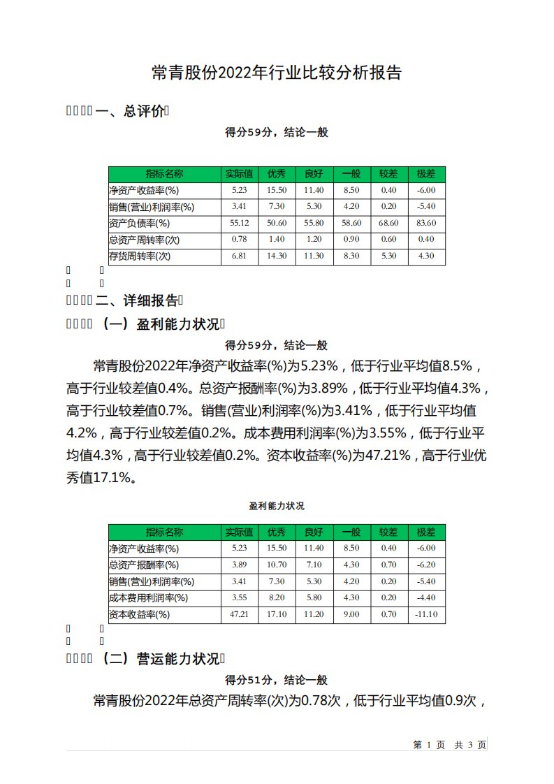 603768常青股份2022年行业比较分析报告