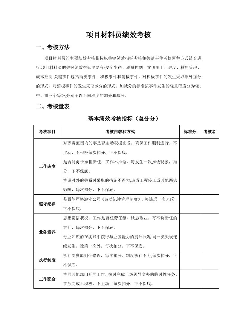 工程资料-10项目材料员绩效考核