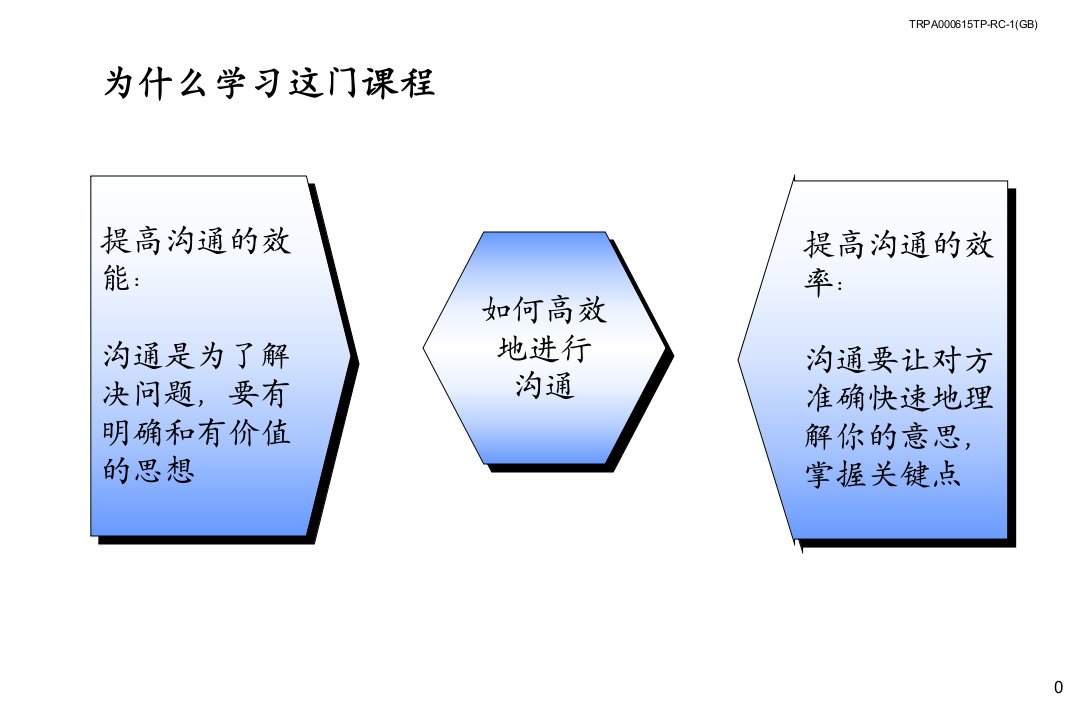 金字塔原理完整版