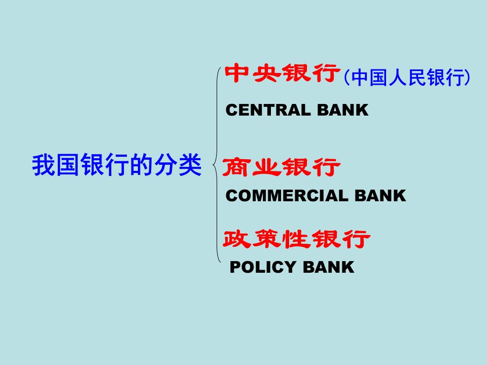 我国银行的分类