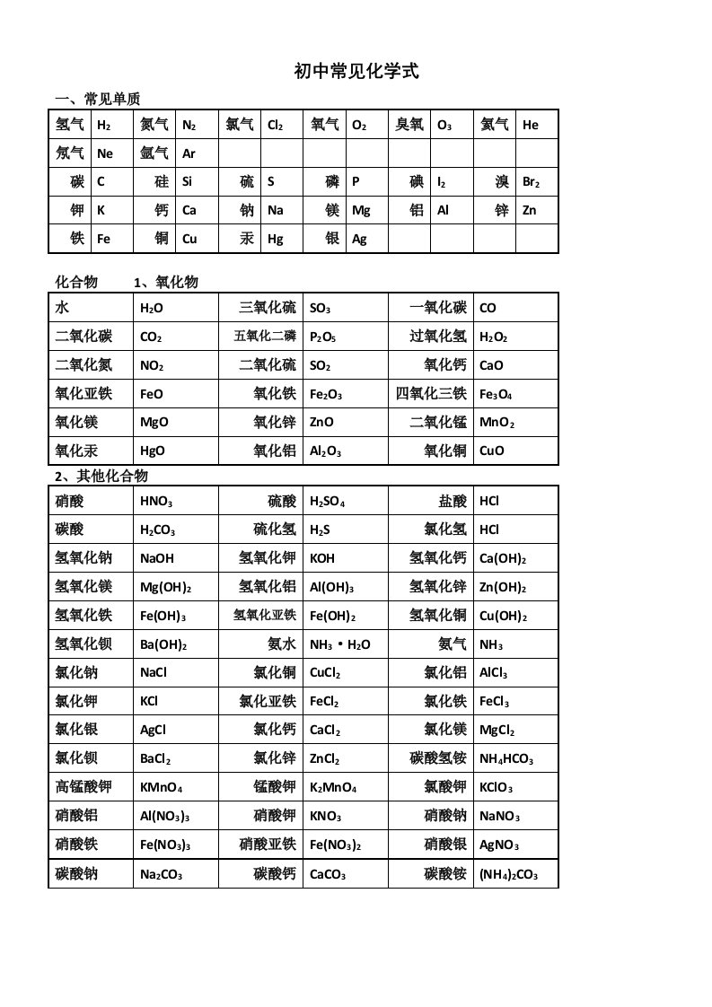 九年级上册常见化学式