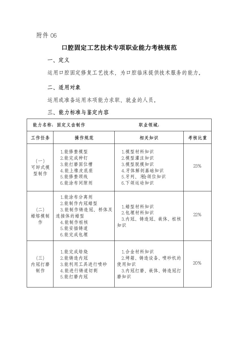 口腔固定工艺技术专项职业能力考核规范