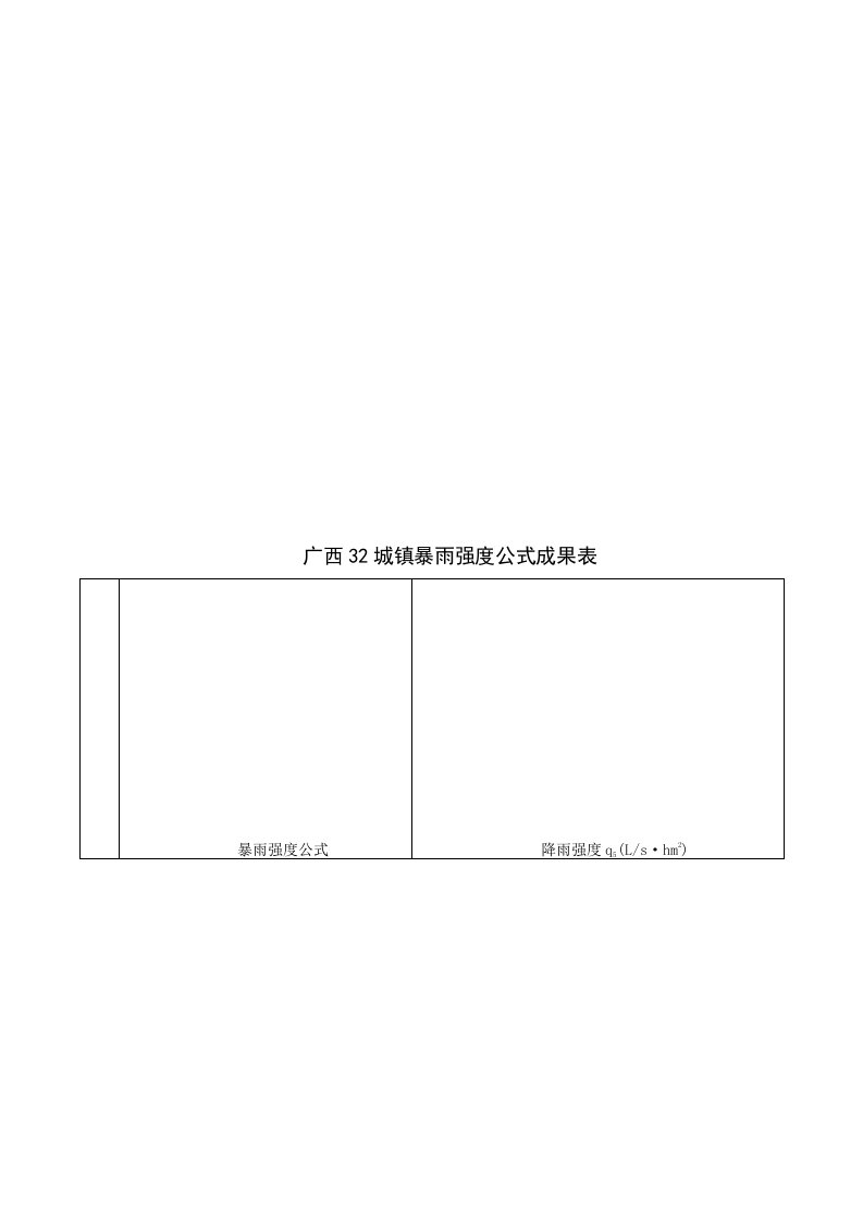 广西32城镇暴雨强度公式成果表2017.01