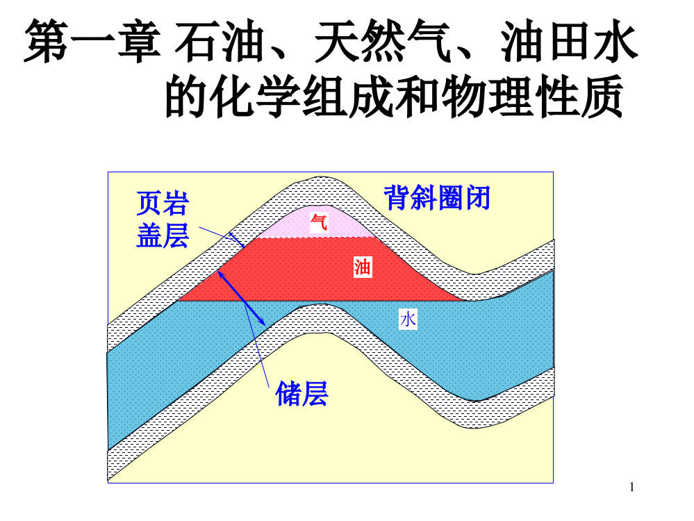 油气水性质ppt课件