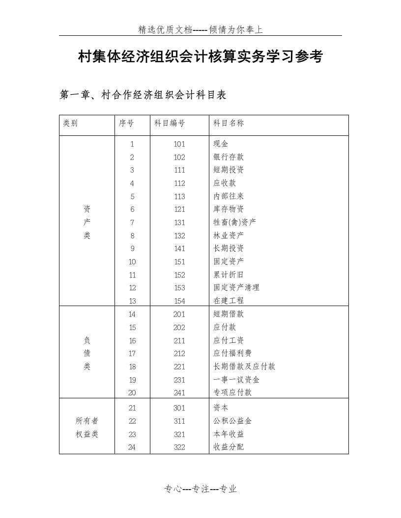 村集体经济组织会计核算实务学习(共9页)