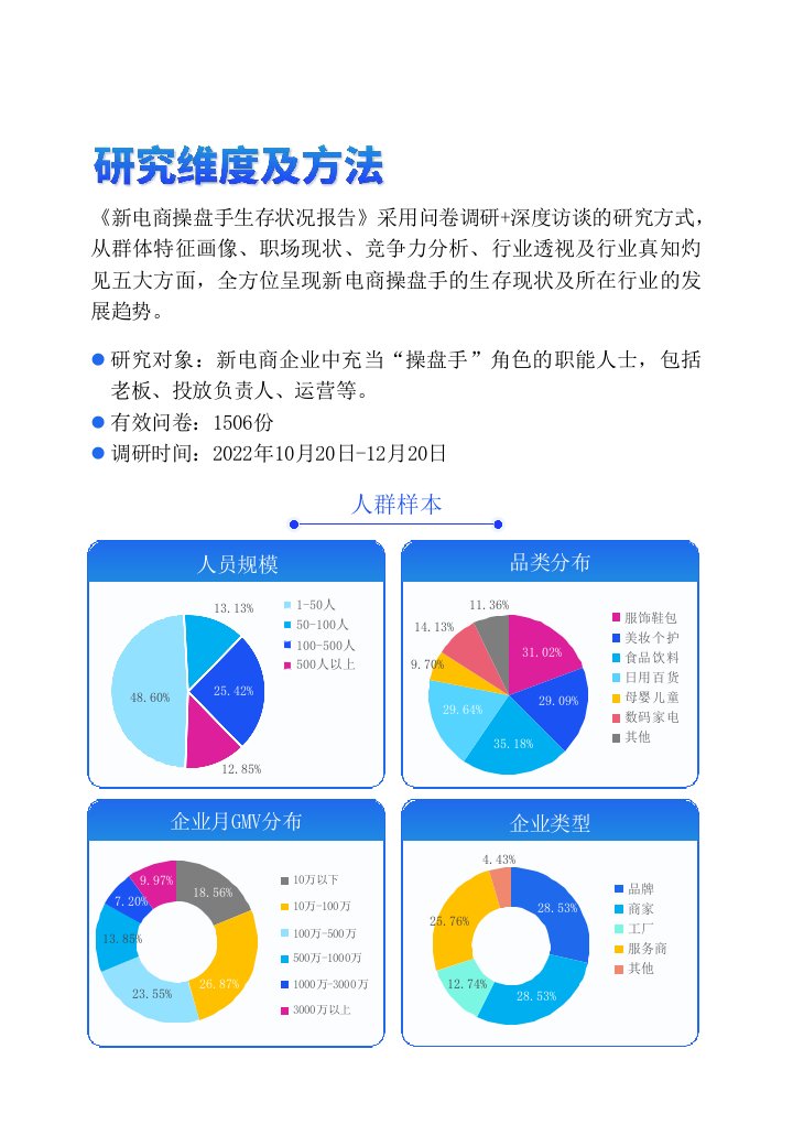 新电商操盘手生存状况报告