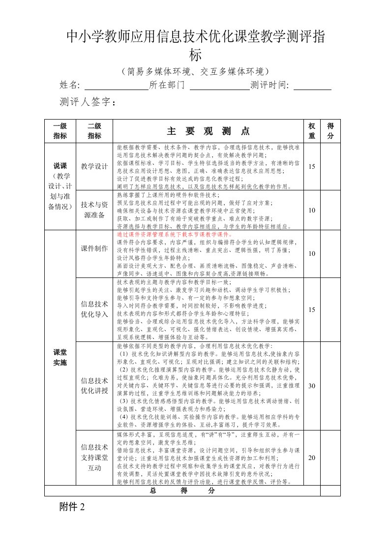 中小学教师应用信息技术优化课堂教学测评指标