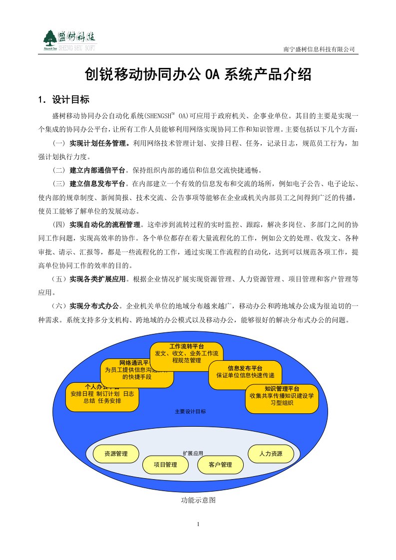 广西建工集团建筑机械制造有限责任公司移动协同办公系统方案书