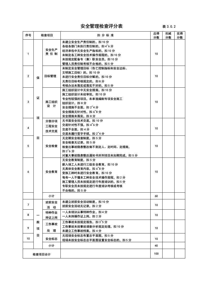 安全检查评分表(2)