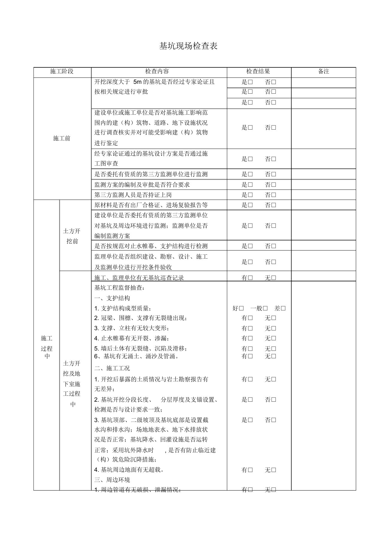 基坑现场检查表