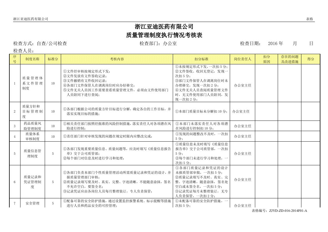 药品批发企业季度质量管理制度执行情况考核表_图文