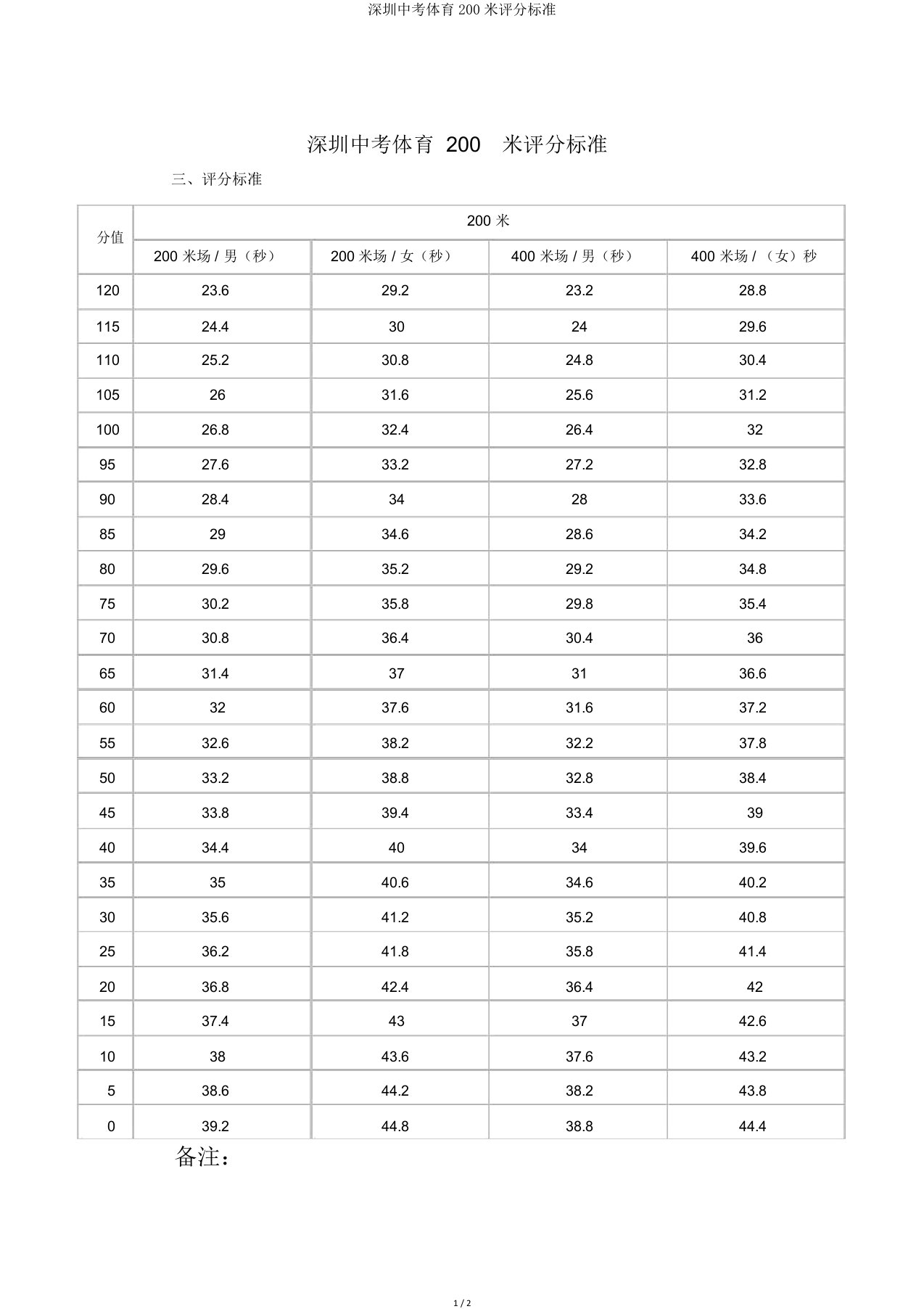 深圳中考体育200米评分标准