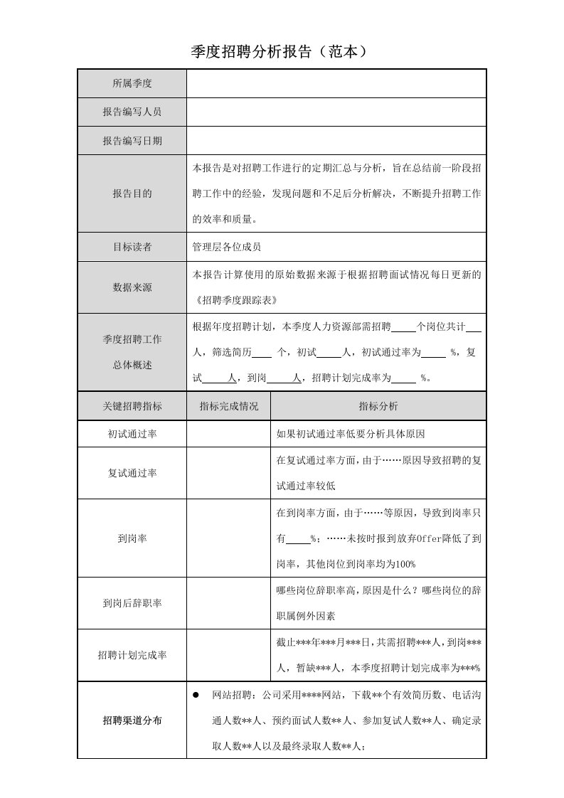 季度招聘分析报告(范本)